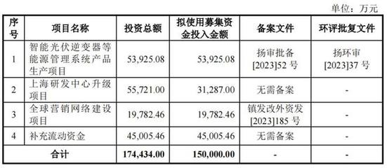 光伏赛道再掀波澜 华为前研发博士撤回IPO，创维曾押注的“专精特新”项目为何折戟？