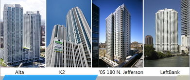Fifield集团洛杉矶6th & Virgil精品公寓项目 四川泓远投资移民公司的优质选项